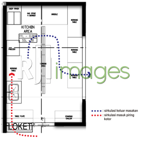 Detail Desain Dapur Restoran Cepat Saji Nomer 4