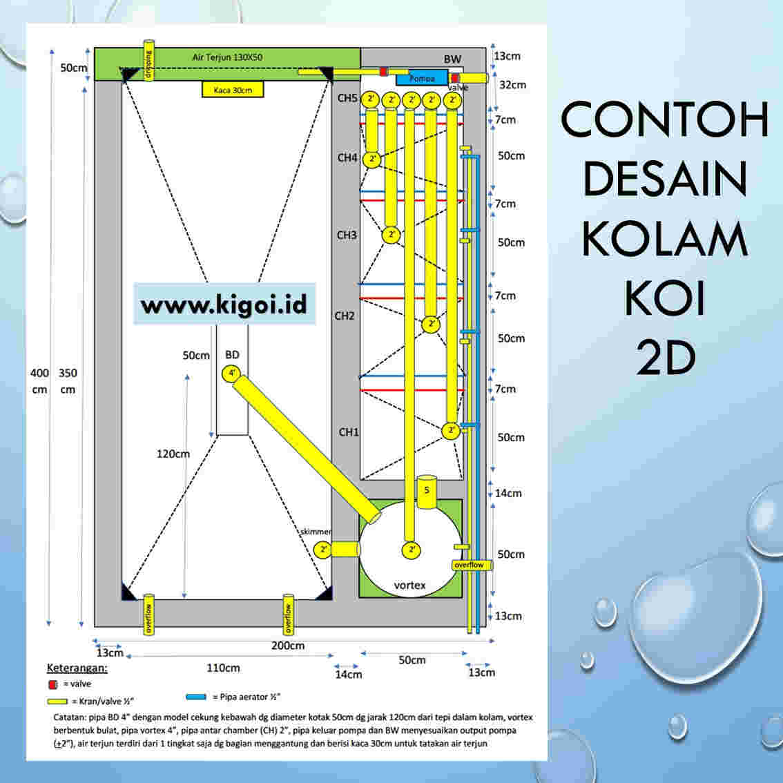 Detail Desain Filter Kolam Koi Nomer 14