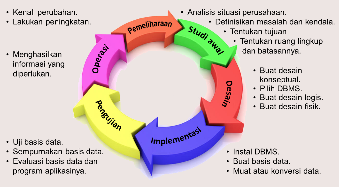 Detail Desain Fisik Diawali Oleh Nomer 29