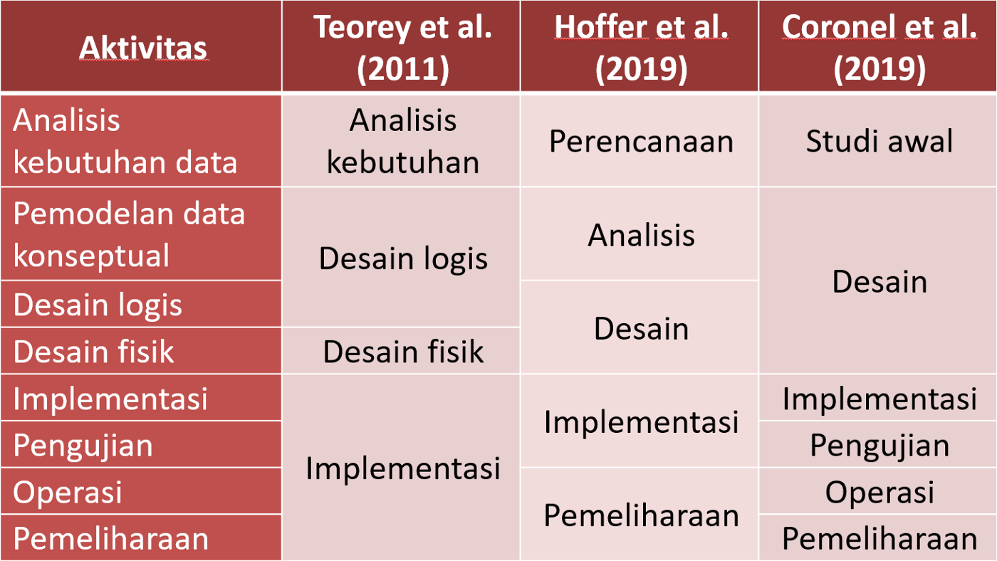 Detail Desain Fisik Diawali Oleh Nomer 35