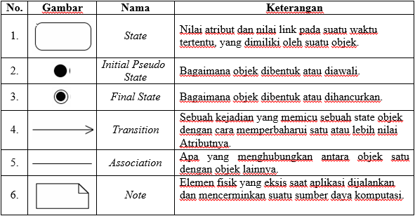 Detail Desain Fisik Diawali Oleh Nomer 54