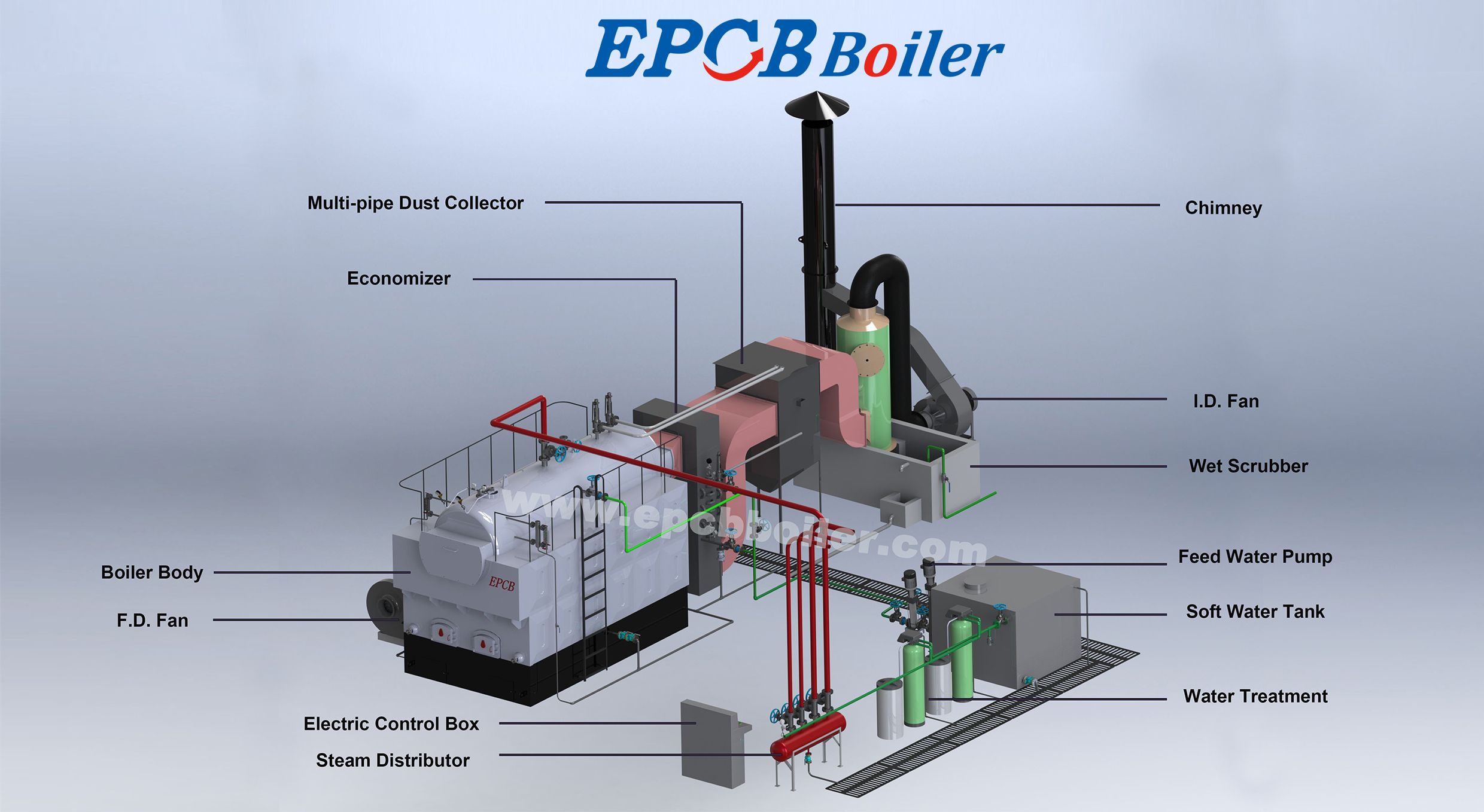 Detail Desain Gambar Boiler Nomer 13