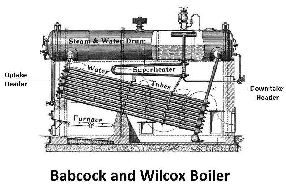 Detail Desain Gambar Boiler Nomer 20