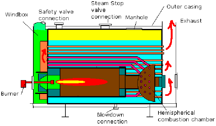 Detail Desain Gambar Boiler Nomer 32