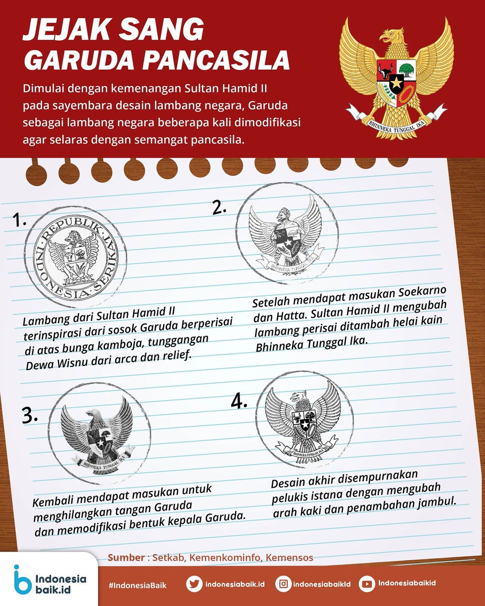 Detail Desain Gambar Garuda Nomer 34