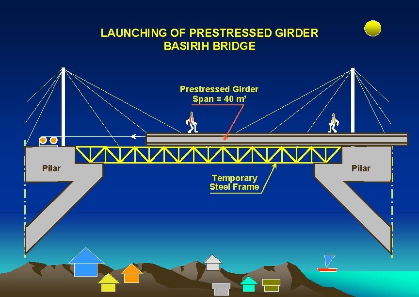 Detail Desain Gambar Jembatan Bentang 40 Meter Nomer 33