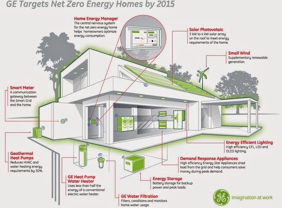 Detail Desain Gambar Penghematan Energi Nomer 2