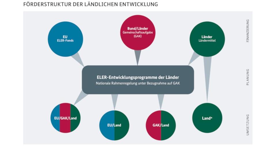 Detail Grafik Wegweiser Nomer 16