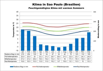 Detail Manaus Klimadiagramm Nomer 17