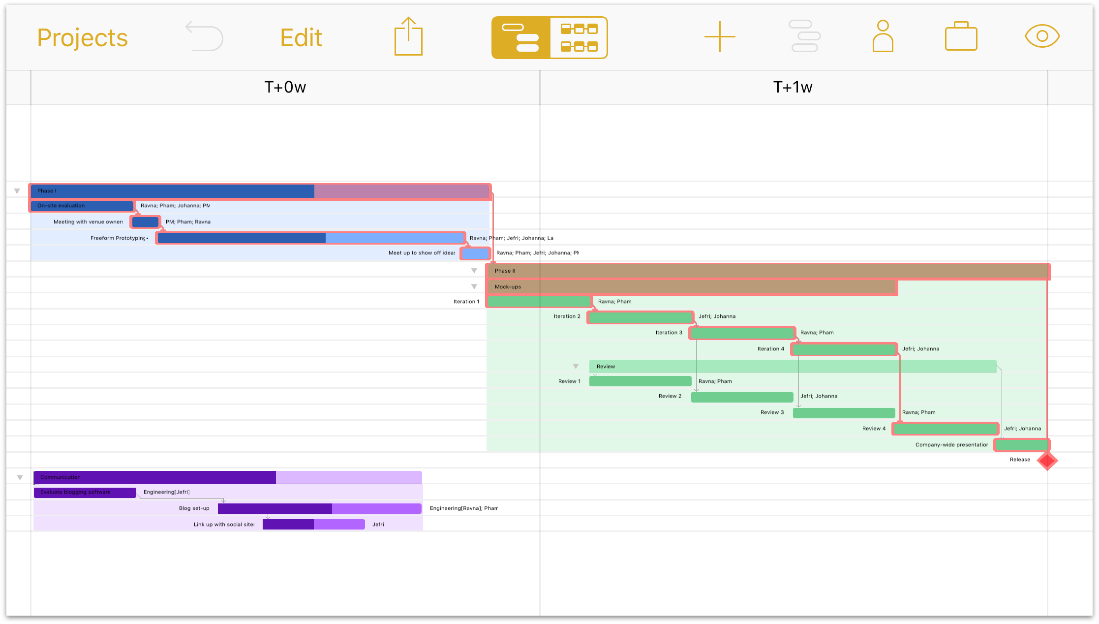 Omnigraffle Gantt - KibrisPDR