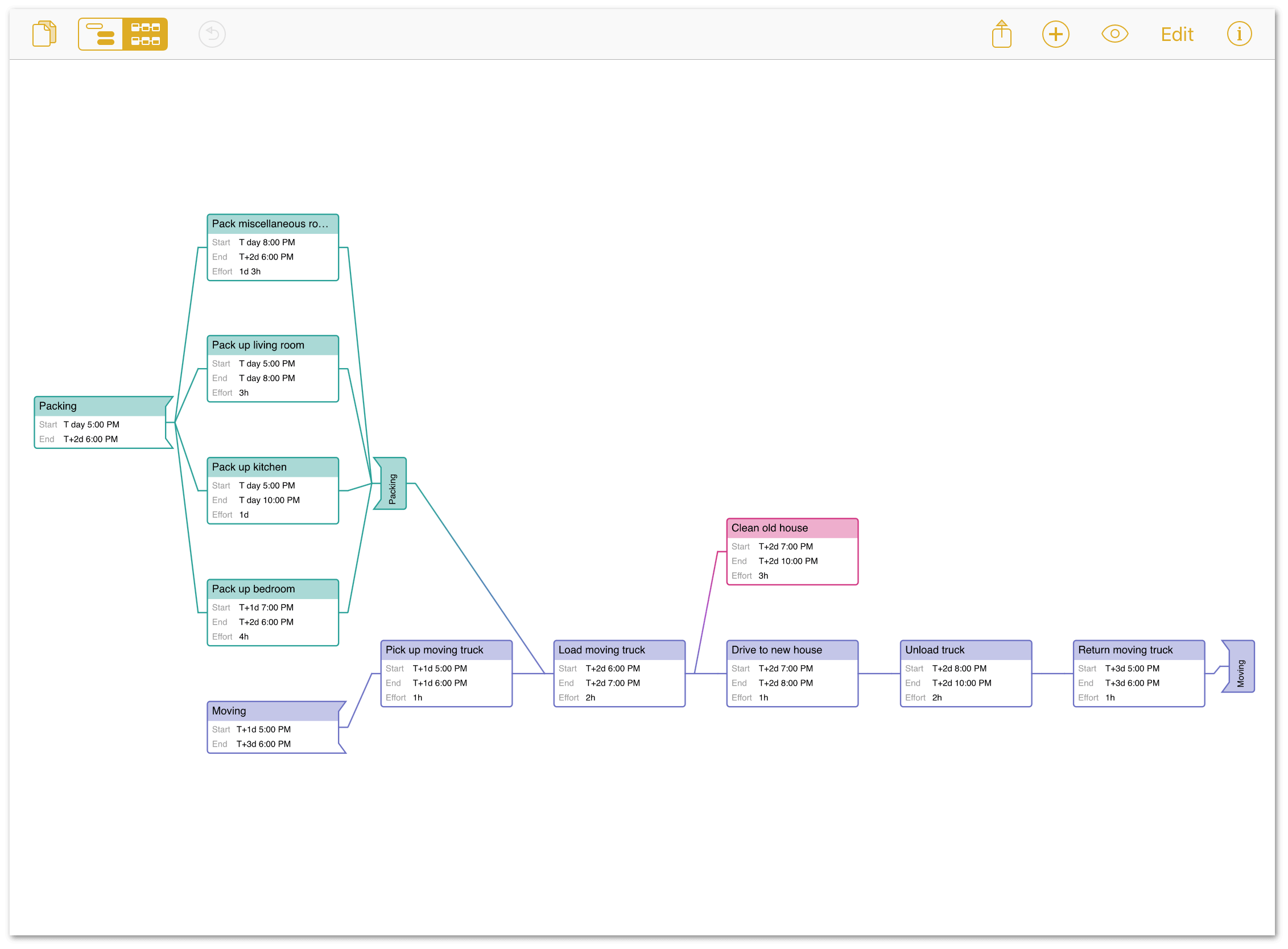 Detail Omnigraffle Gantt Nomer 11