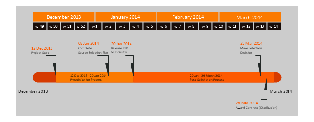 Detail Omnigraffle Gantt Nomer 3