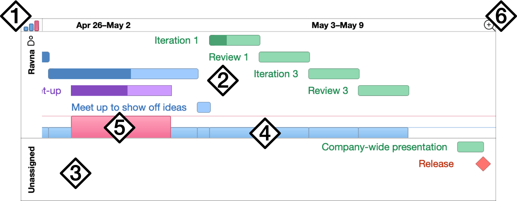 Detail Omnigraffle Gantt Nomer 5