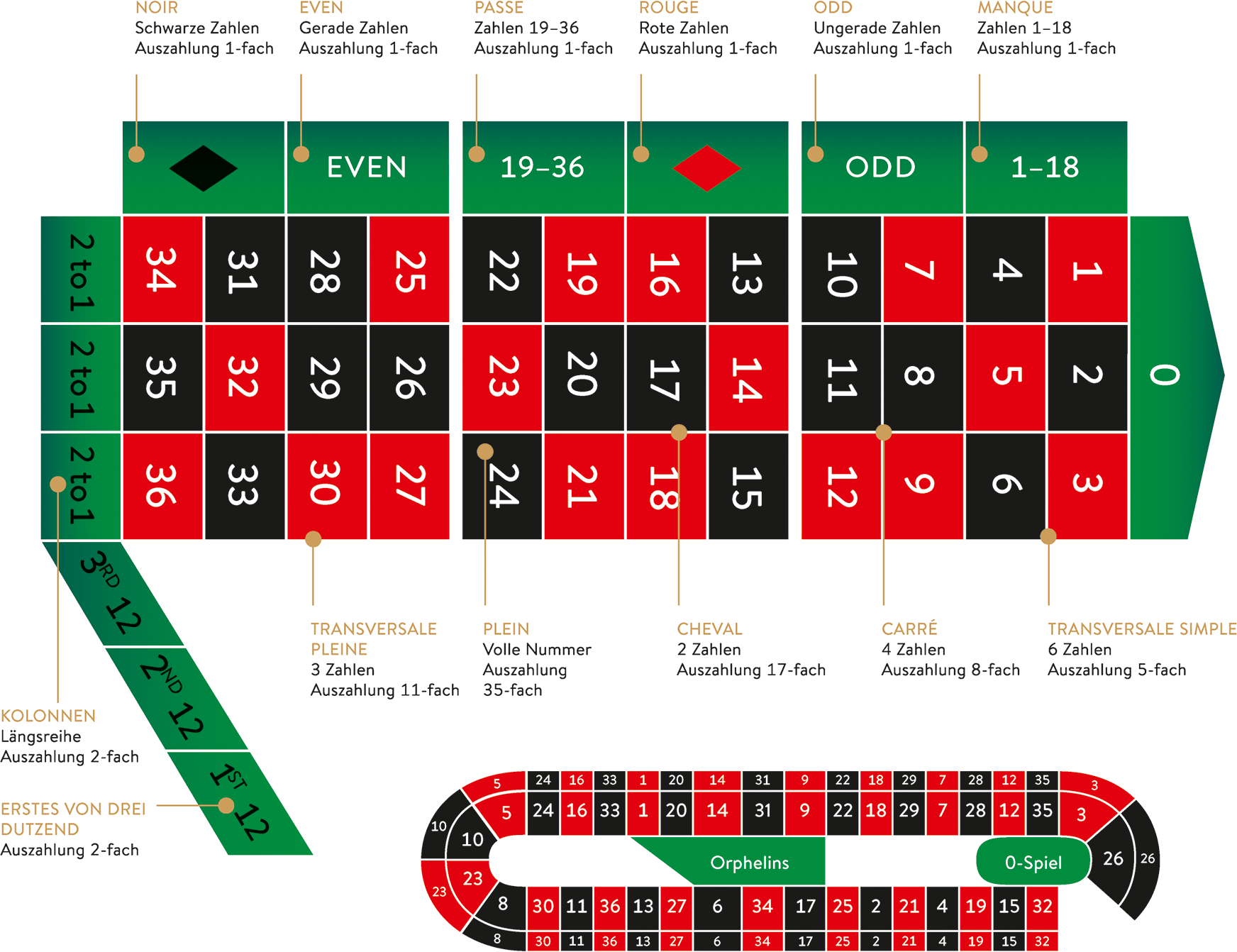 Roulette Farbe - KibrisPDR