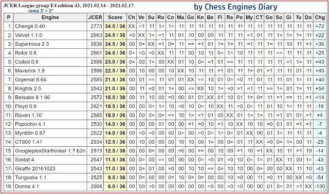 Detail Giraffe Chess Engine Download Nomer 25