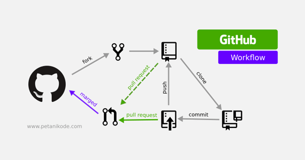 Detail Git Pictures Nomer 40