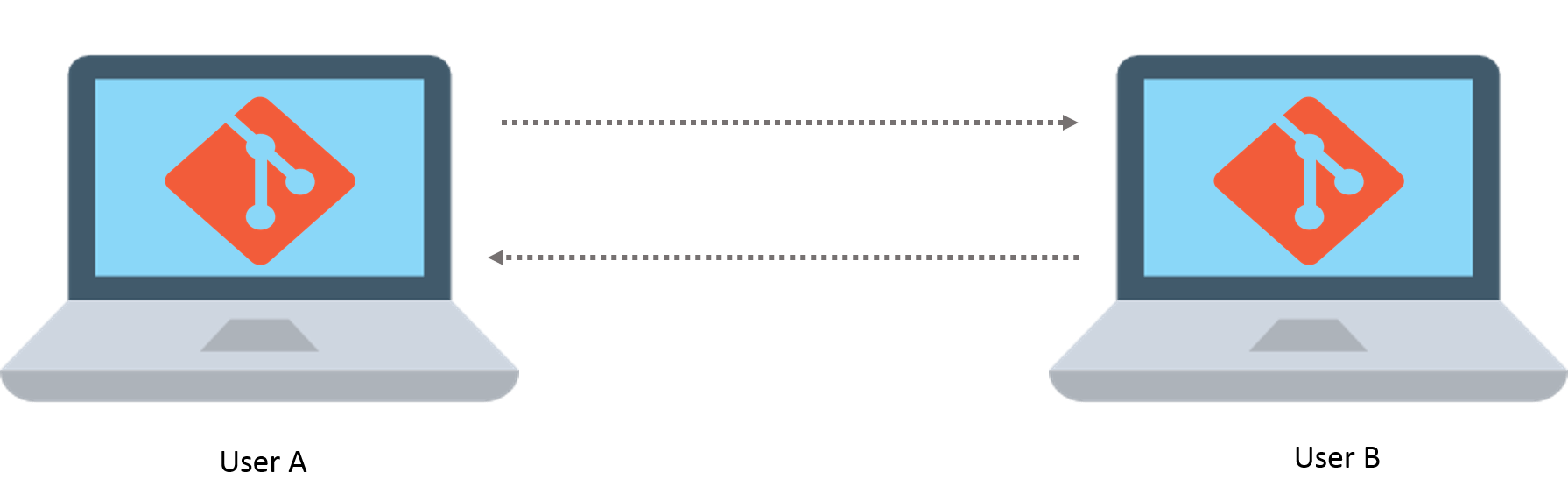 Detail Git Png Nomer 37