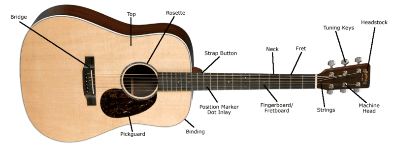 Gitar Kaskus - KibrisPDR