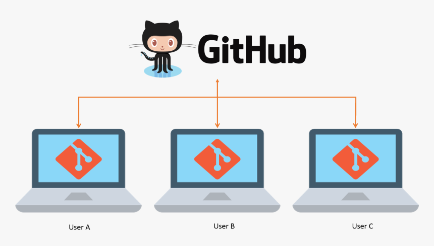 Detail Github Free Download Nomer 42
