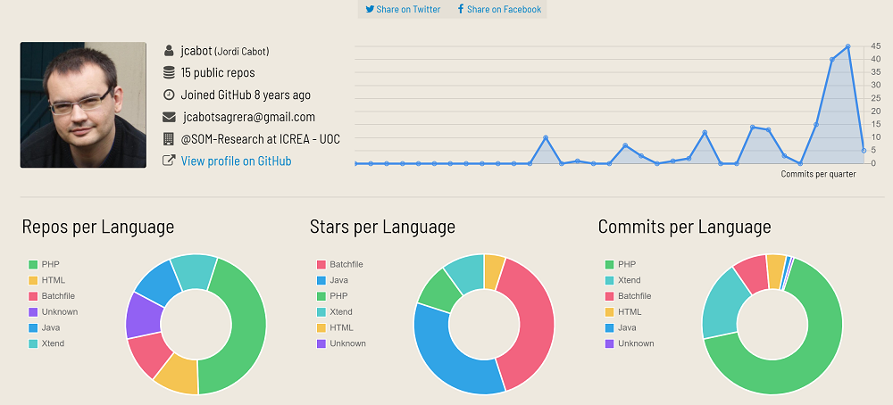 Detail Github Profile Pic Nomer 26