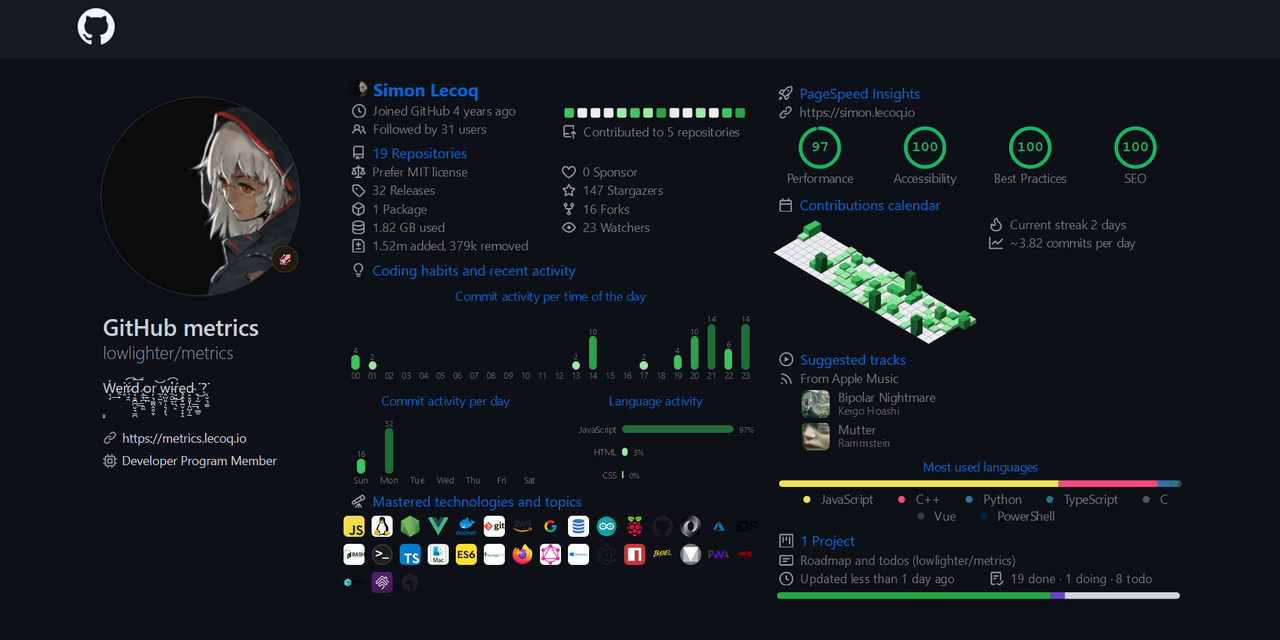 Detail Github Profile Pic Nomer 28