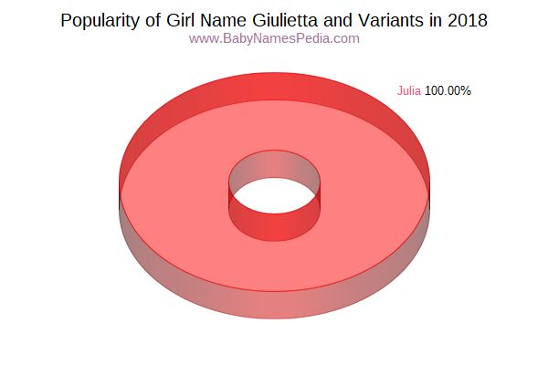 Detail Giulietta Pronunciation Nomer 15