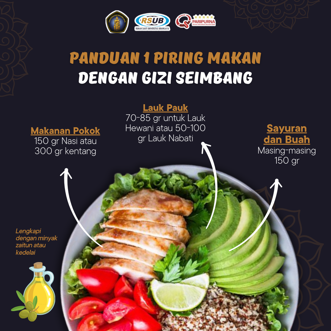 Detail Gizi Seimbang Png Nomer 43