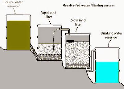 Detail Alat Dan Bahan Penjernih Air Graffiti Led Filtering System Nomer 3