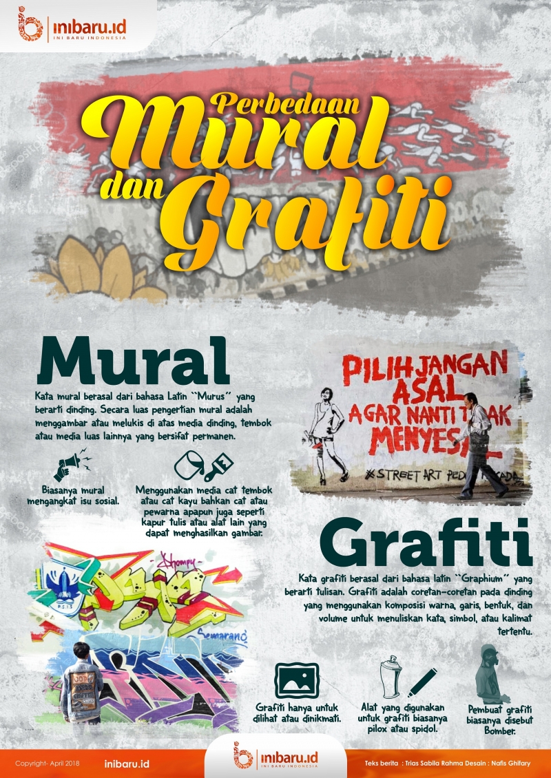 Detail Arti Dari Graffiti Nomer 2