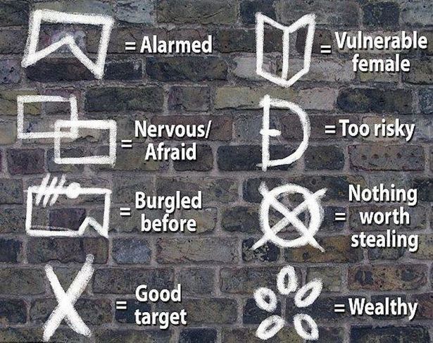 Detail Burglar Graffiti Signs Nomer 10