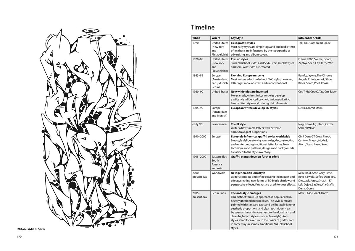 Detail Gambar Graffiti Di Buku Gambar Nomer 34