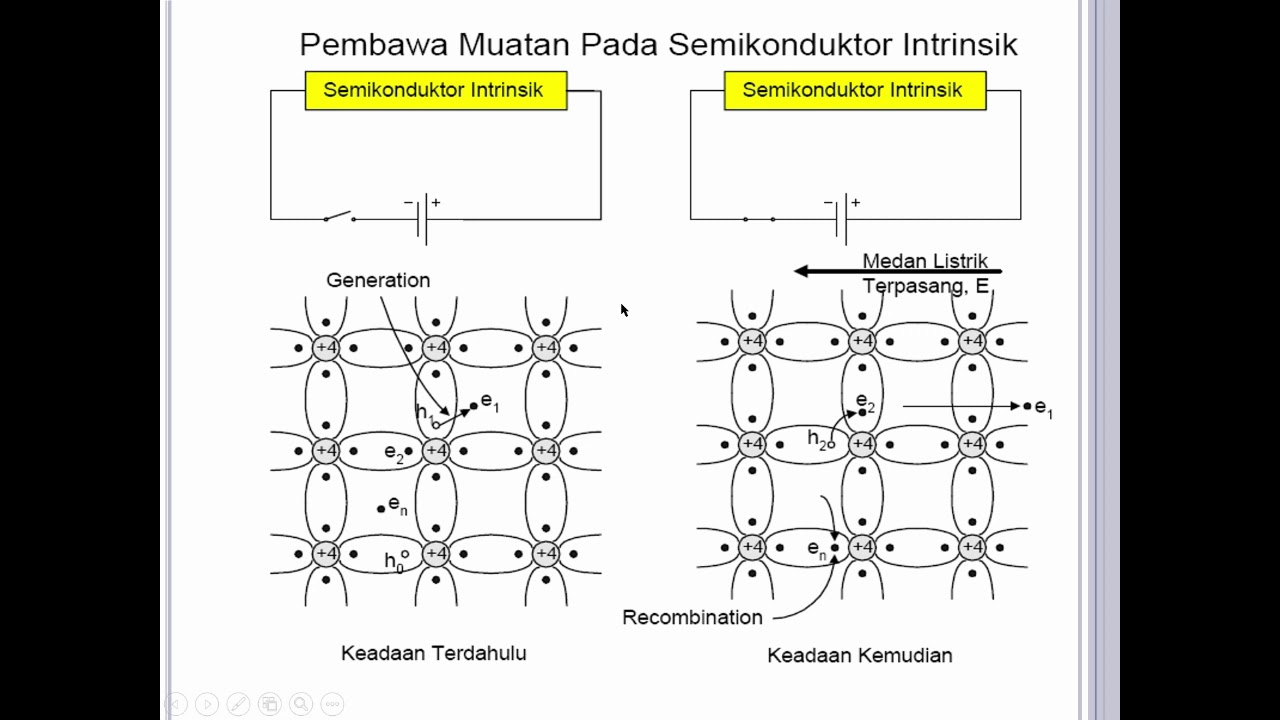 Detail Graffit Termasuk Konduktor Atau Isolator Nomer 7