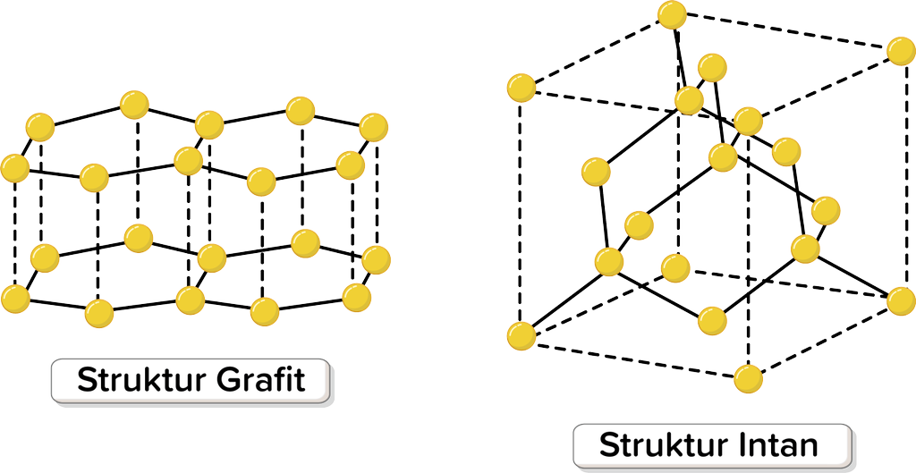 Detail Graffit Termasuk Konduktor Atau Isolator Nomer 46