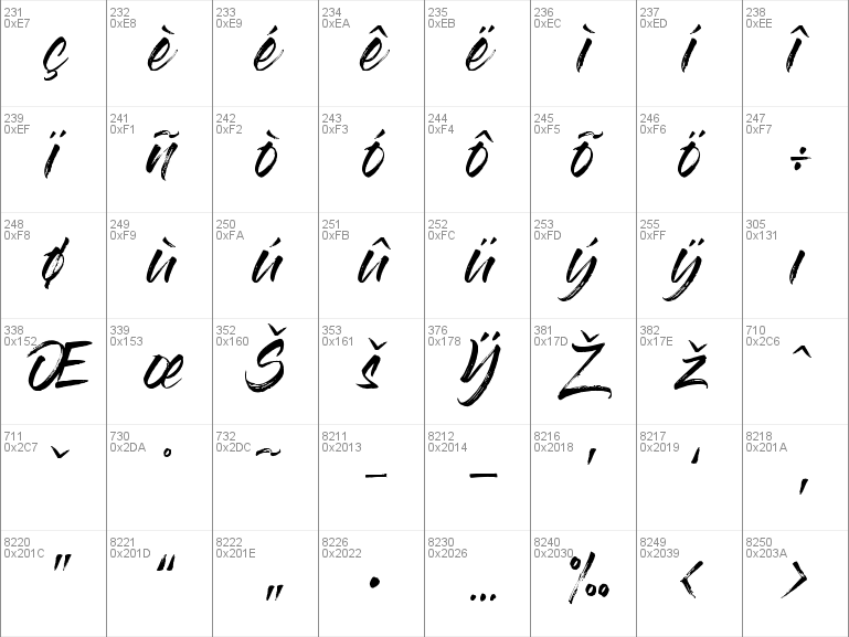 Detail Gloss And Bloom Font 1001 Nomer 20