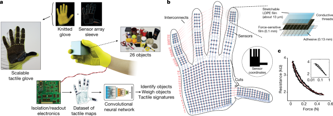 Detail Glove Images Nomer 35