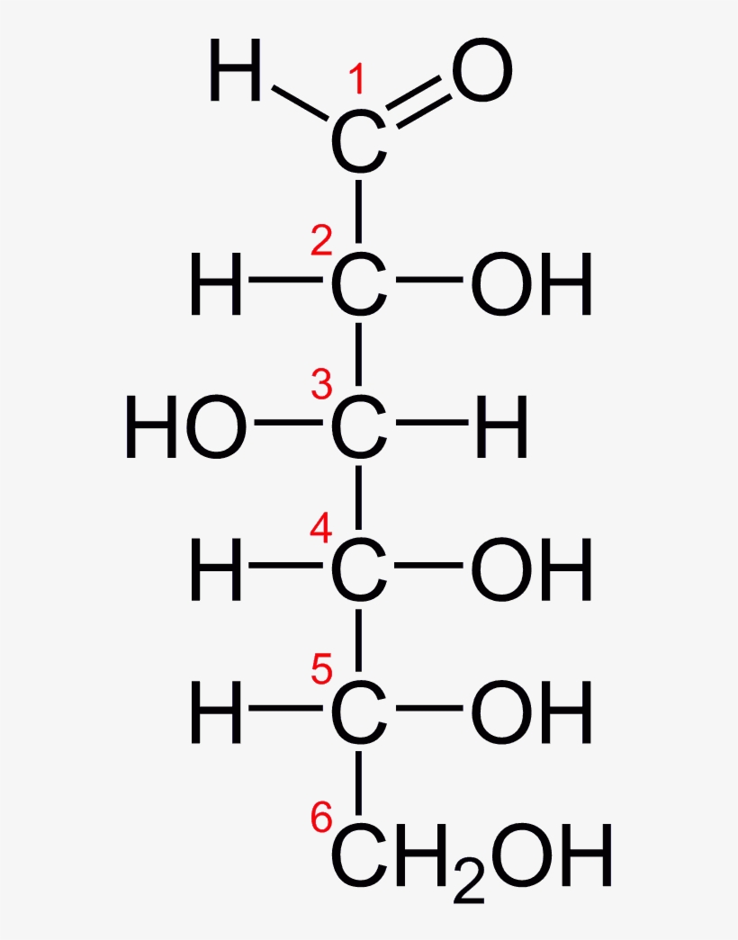Detail Glucose Png Nomer 27