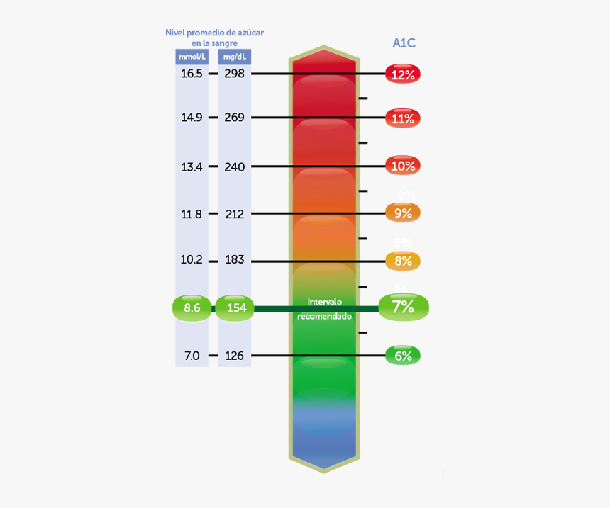 Detail Glucose Png Nomer 32