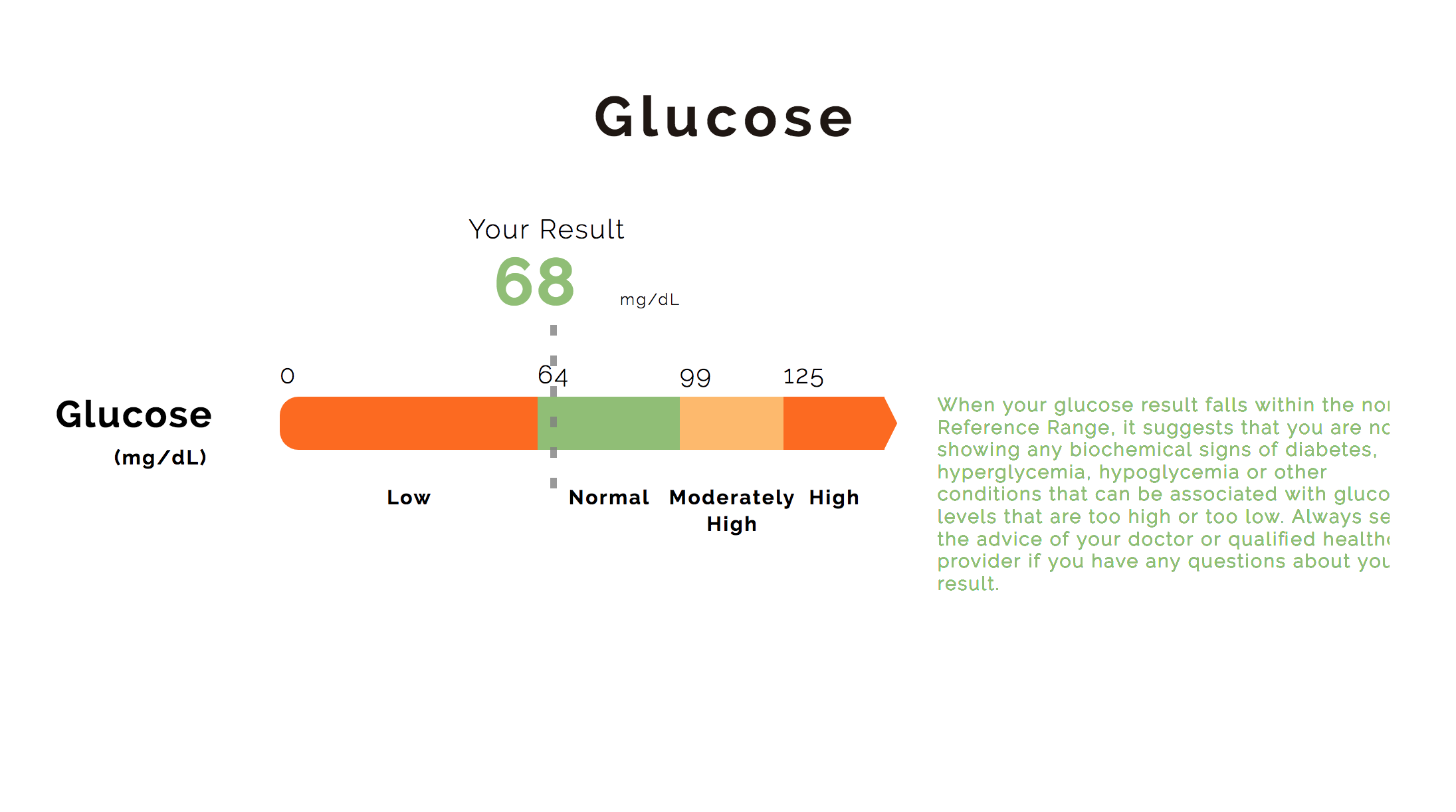 Detail Glucose Png Nomer 38