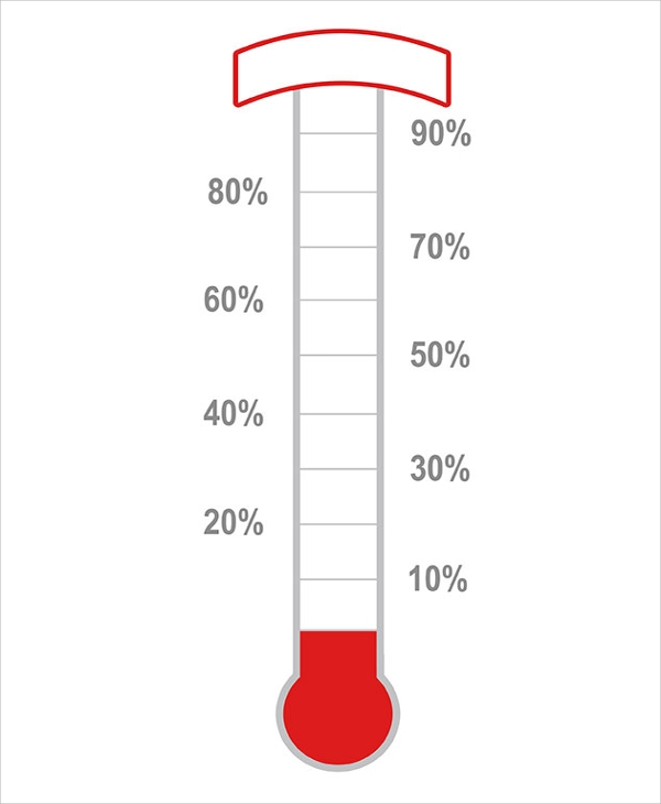 Detail Goal Thermometer Poster Nomer 34