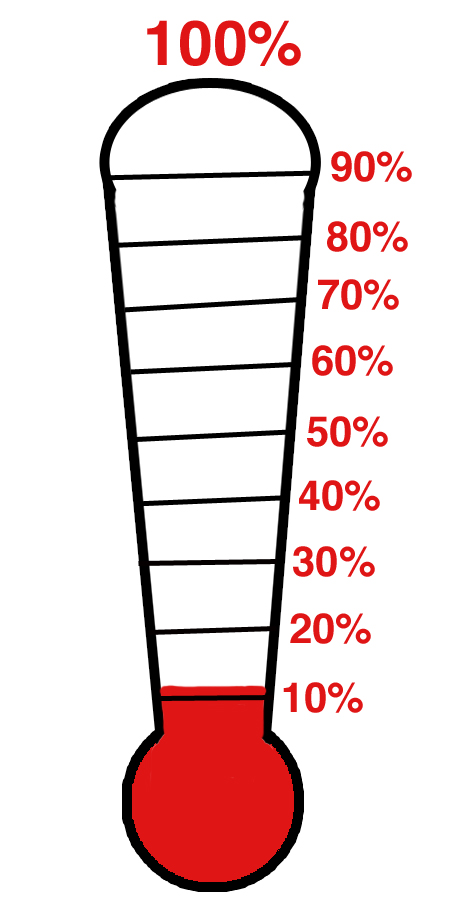 Detail Goal Thermometer Poster Nomer 37