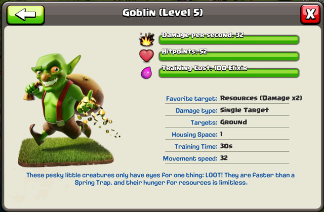 Detail Goblin Coc Level Max Nomer 15