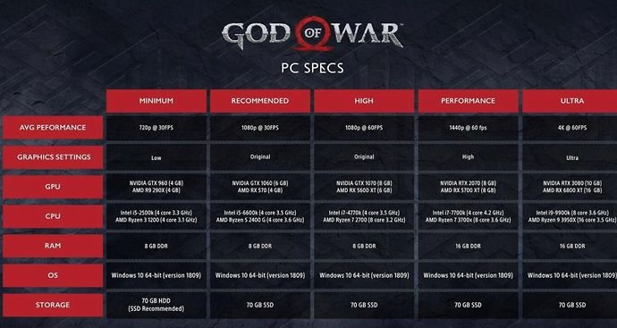 Detail God Of War 3 System Requirements Nomer 2