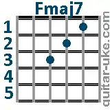 Detail Graffiti Chords Nomer 49