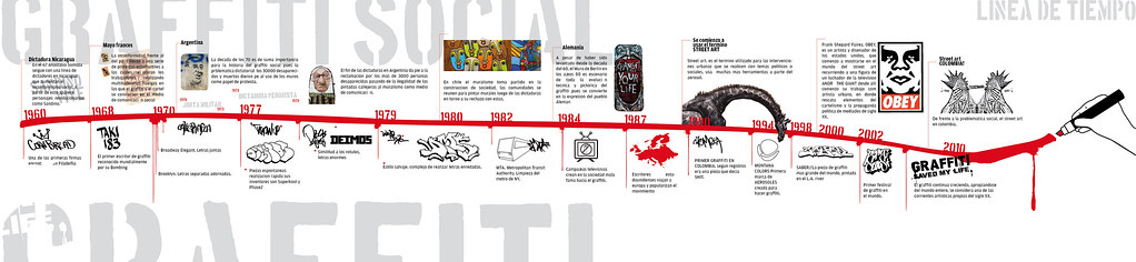 Detail Graffiti En Linea Nomer 25