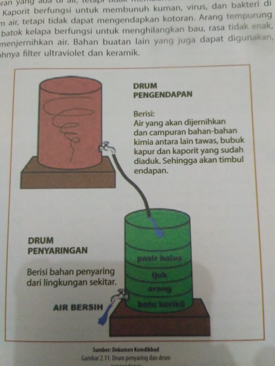 Detail Graffiti Fed Filtering System Nomer 2
