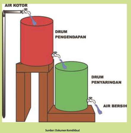 Detail Graffiti Fed Filtering System Nomer 12