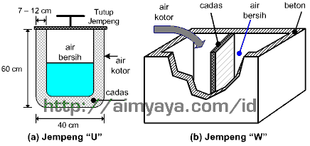 Detail Graffiti Fed Filtering System Nomer 14