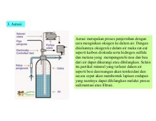Detail Graffiti Fed Filtering System Nomer 18