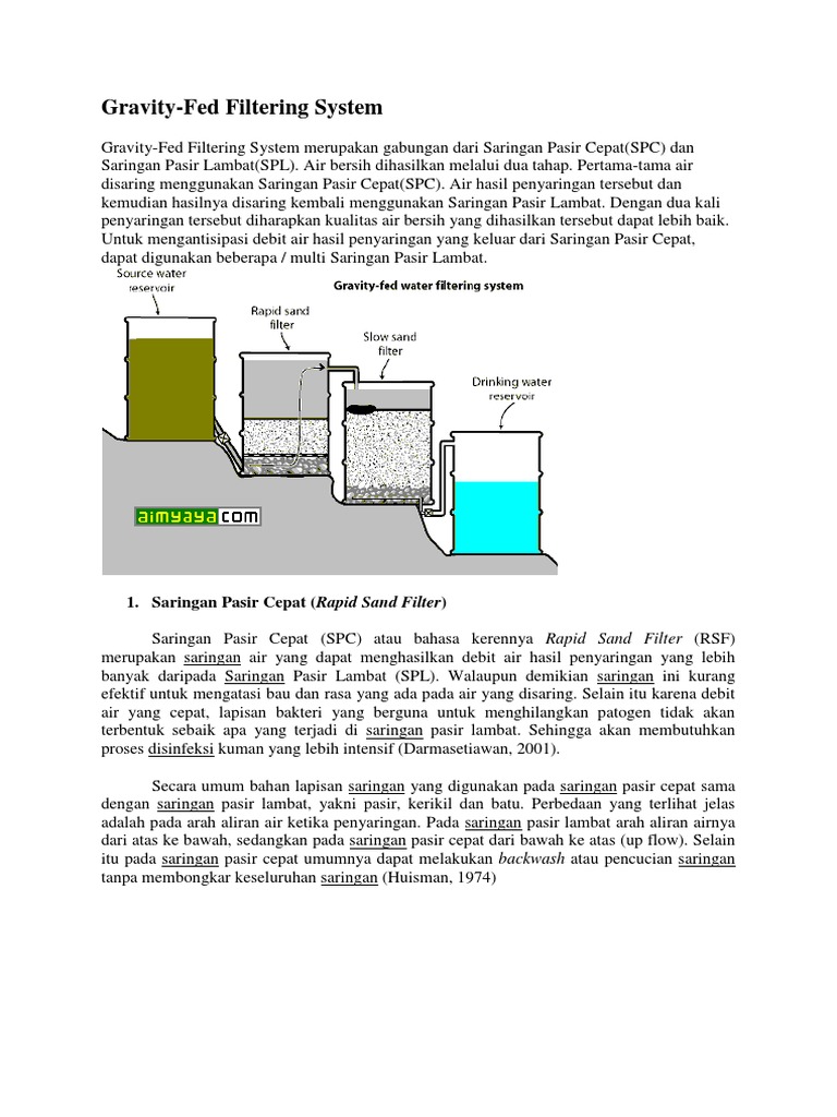 Detail Graffiti Fed Filtering System Nomer 6