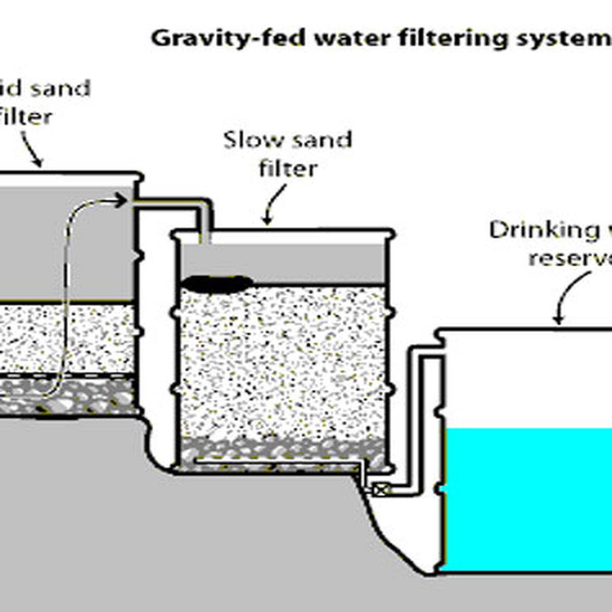 Detail Graffiti Fed Filtering System Nomer 9
